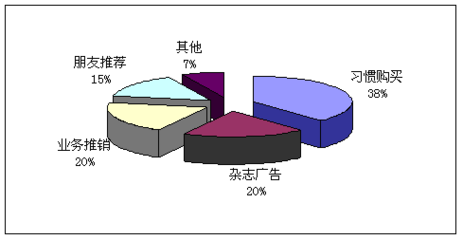 金刚石复合片项目产品生产和消费深度调查(金刚石复合片项目市场投资可行性研究报告-节选)