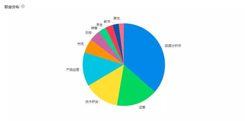 国内数据分析工具使用现状调查报告