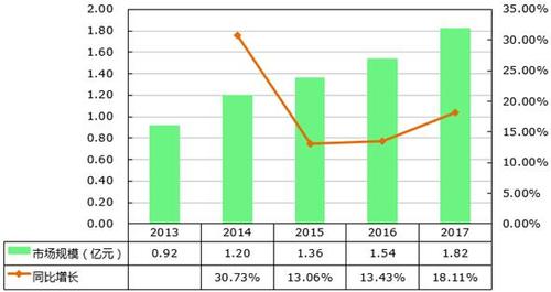 统计图表 >> 正文 千讯咨询发布的中国银杏叶提取物市场前景调查分析