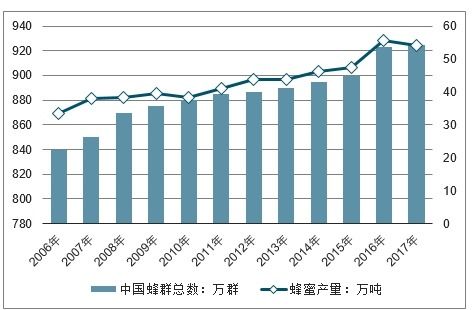 蜂蜜产品市场分析报告 2020 2026年中国蜂蜜产品行业全景调研及发展前景报告 中国产业研究报告网