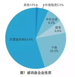 2017年中国外贸服务市场调查报告