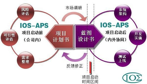 市场调研信息系统