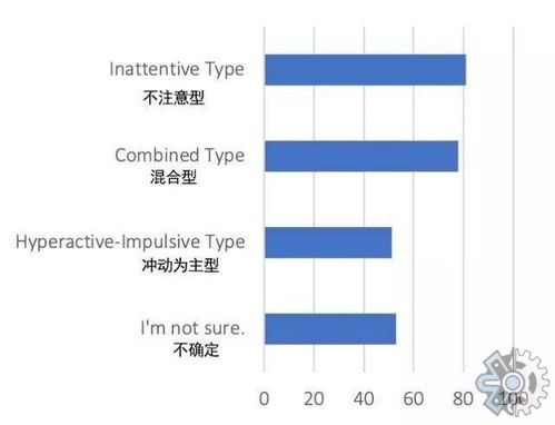 市场调查报告网 2021年全球的注意力缺陷多动障碍市场调查报告